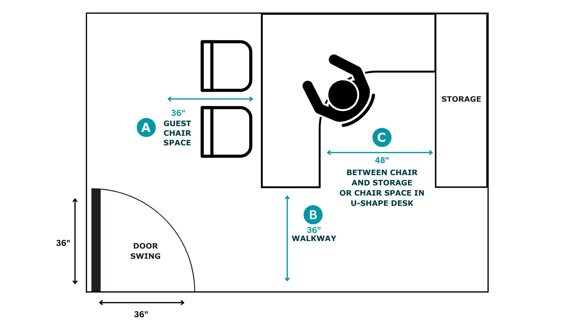 private offices spatial clearance diagram